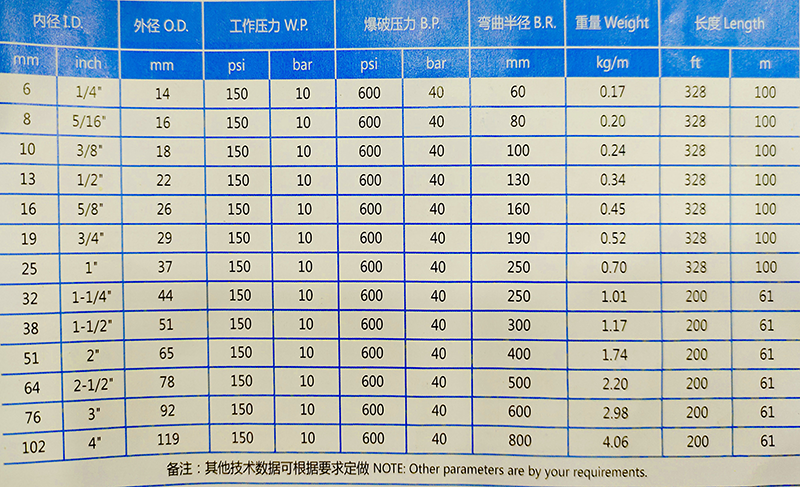 橡膠管規(guī)格型號.png